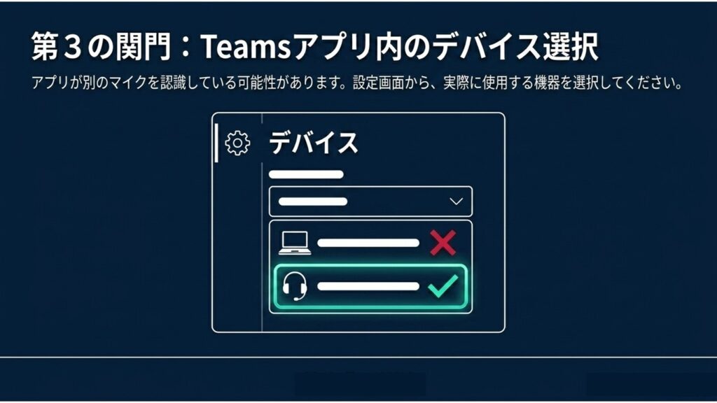 Teamsのデバイス設定画面で、実際に使用する正しいヘッドセットが選択されているか確認するイメージ