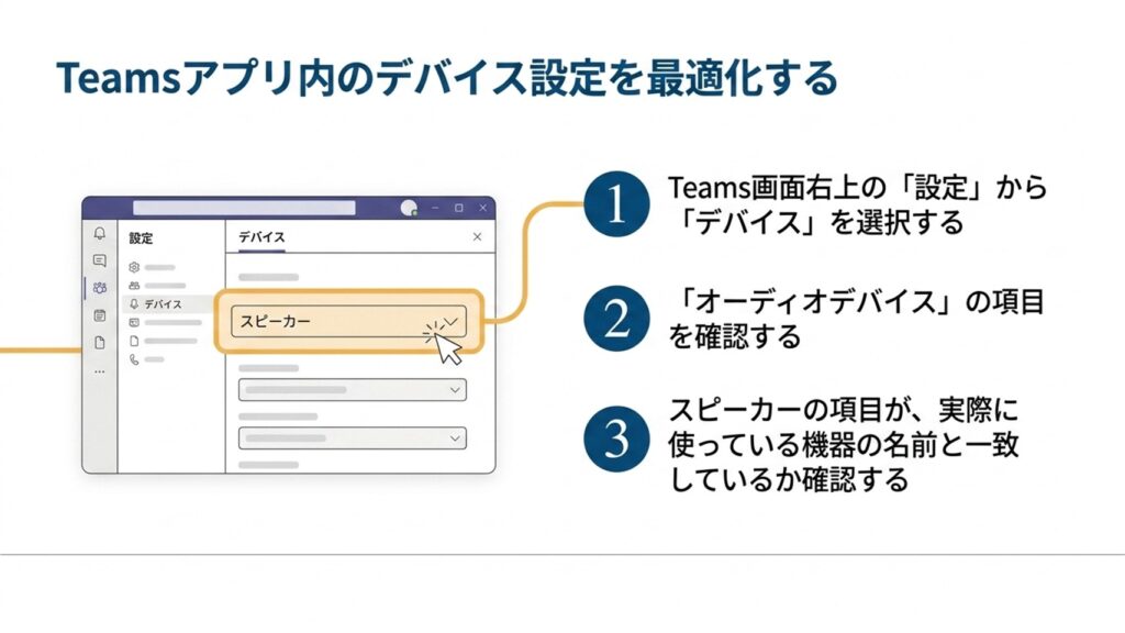 Teamsアプリのデバイス設定画面でのスピーカーとマイクの確認手順