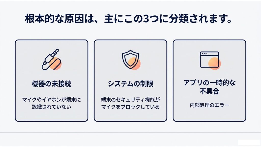 機器の未接続、システムの制限、アプリの一時的な不具合という3つの原因を示す図