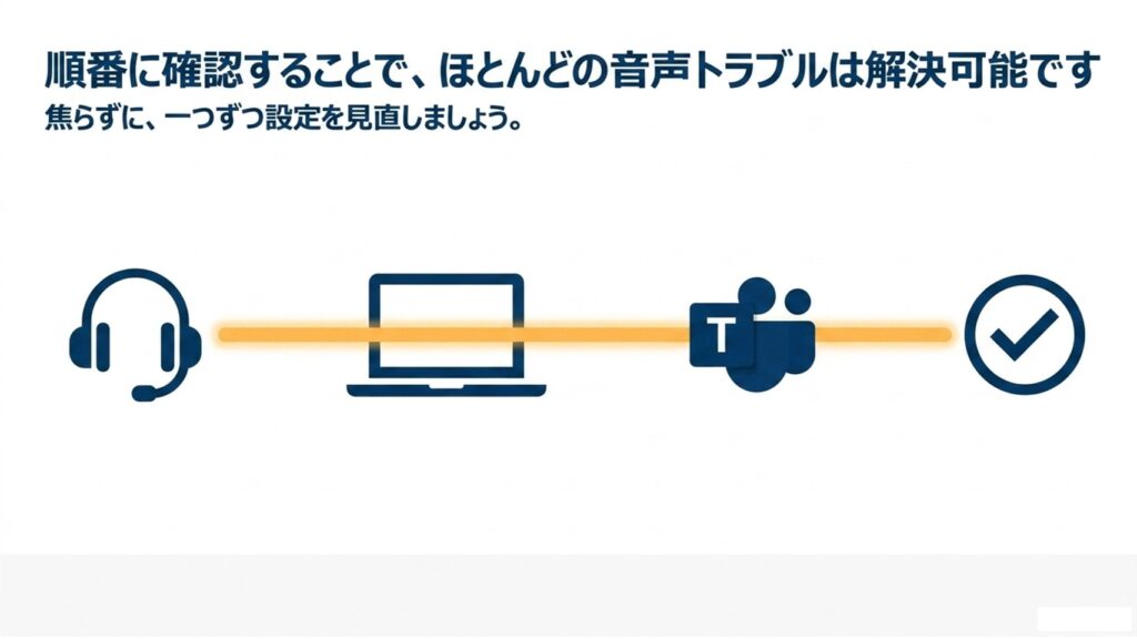 ヘッドセットからパソコン、Teamsへと繋がる音声トラブル解決のイメージ