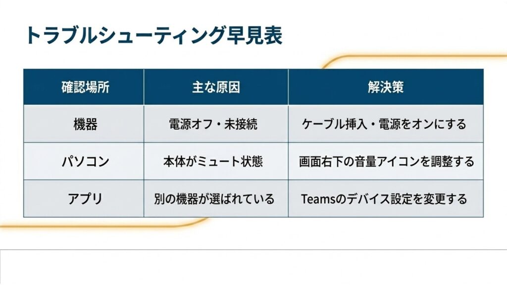 機器、パソコン、アプリごとの主な原因と解決策をまとめた早見表