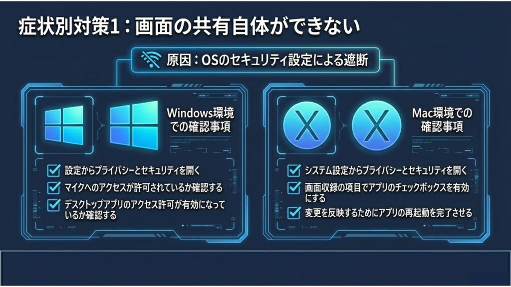 WindowsおよびMac環境におけるTeamsの画面収録やマイクのアクセス許可設定手順