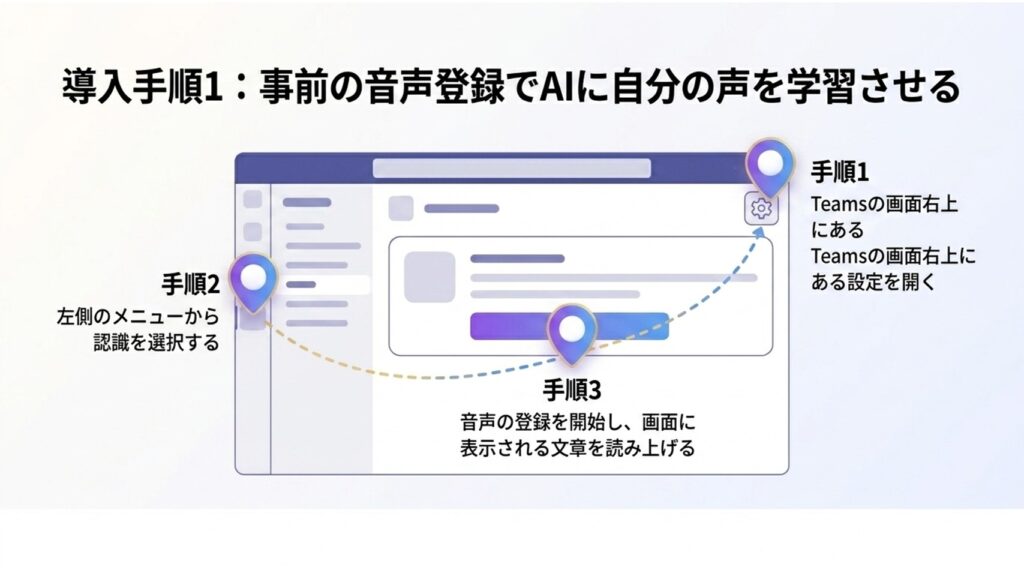 Teamsの設定画面から音声プロファイルを登録する手順