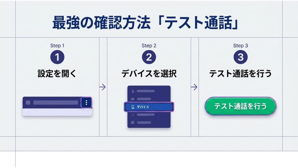 Teamsのテスト通話を行うための3ステップ（設定を開く、デバイスを選択、テスト通話を行う）