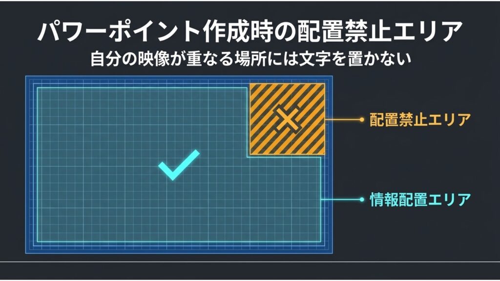 画面共有をクリックし、詳細設定からバーチャル背景としての資料を選択するという3つの手順