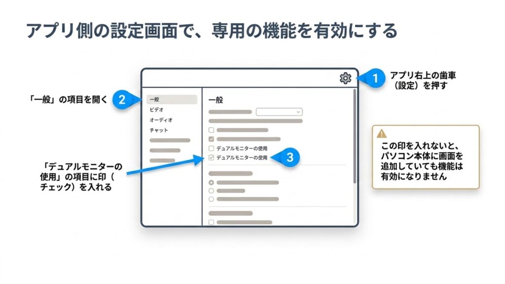 Zoomアプリの設定画面でデュアルモニターの使用にチェックを入れる手順