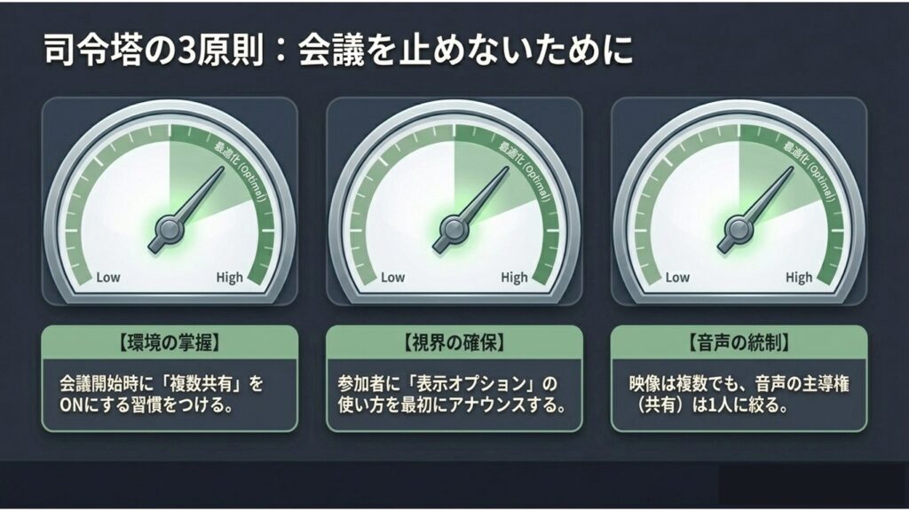 環境の掌握、視界の確保、音声の統制という会議をスムーズに進行するための3つの原則を示したメーター図